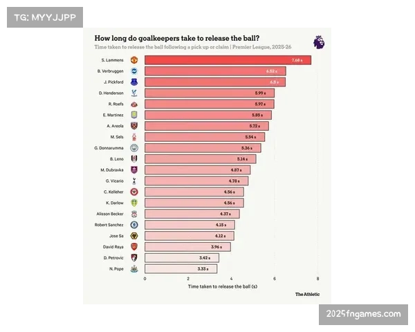 消息:英超官方公布四月最佳球员及最佳进球候选名单